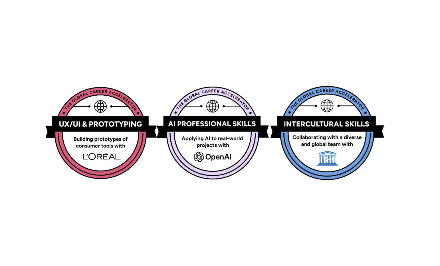 Global Career Accelerator program